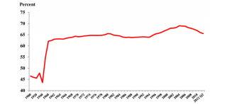 US-homeownership-rate-1900-2012-Q2